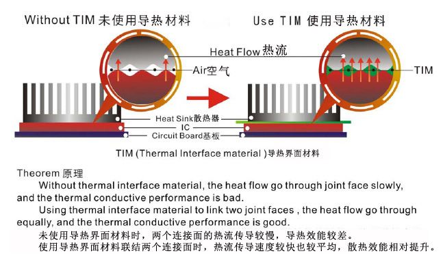 Protection en caoutchouc verte conductrice de la chaleur élastique fiable isolant électriquement
