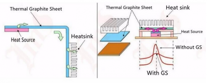 Service thermique multifonctionnel d'OEM/ODM de conception de Solidworks de feuille de graphite